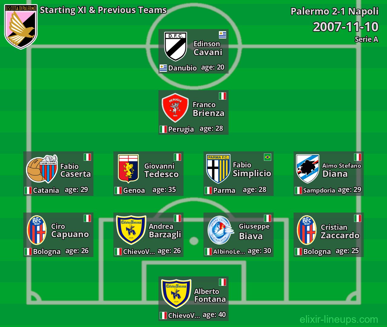 Palermo Starting XI & Previous Teams 2007-11-10