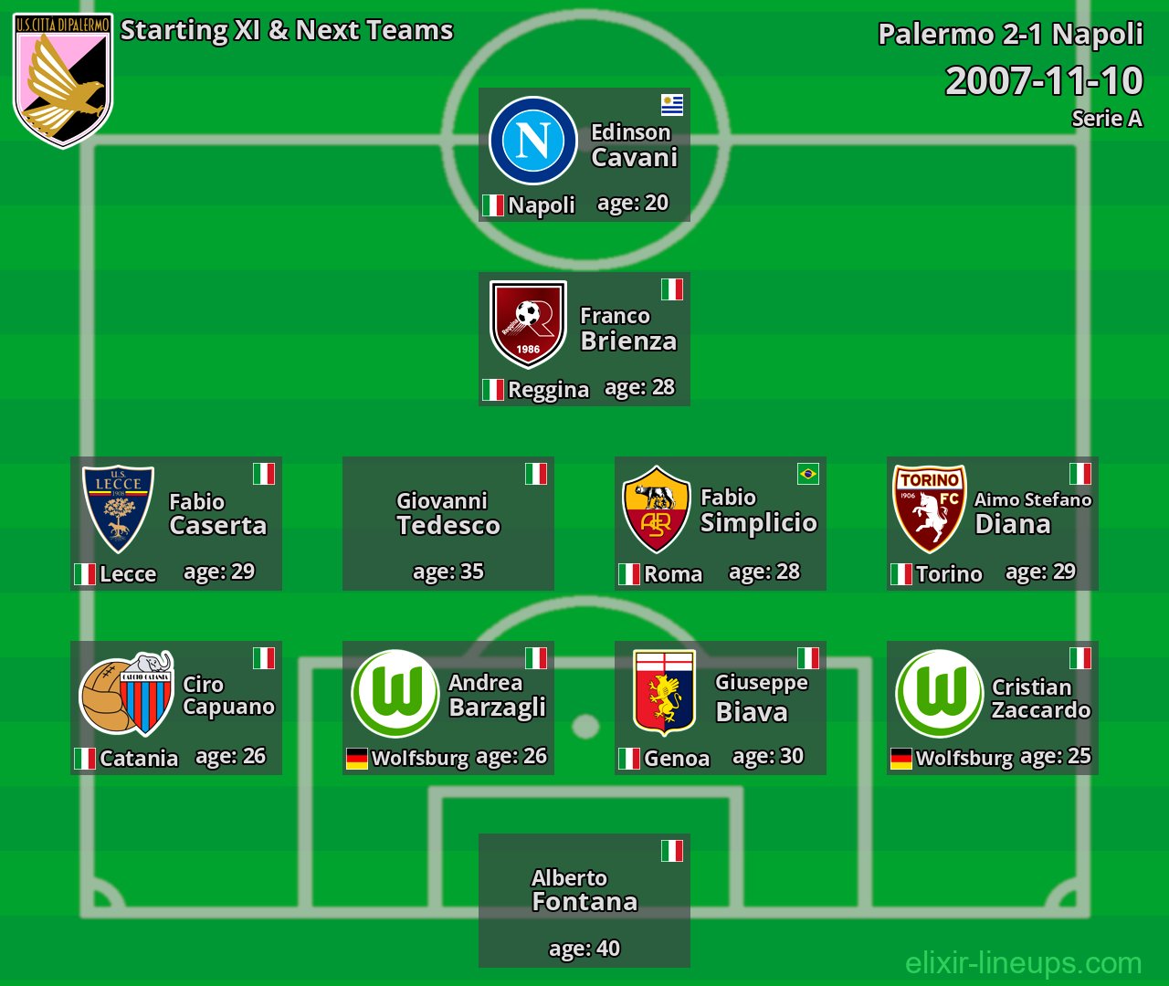 Palermo Starting XI & Next Teams 2007-11-10