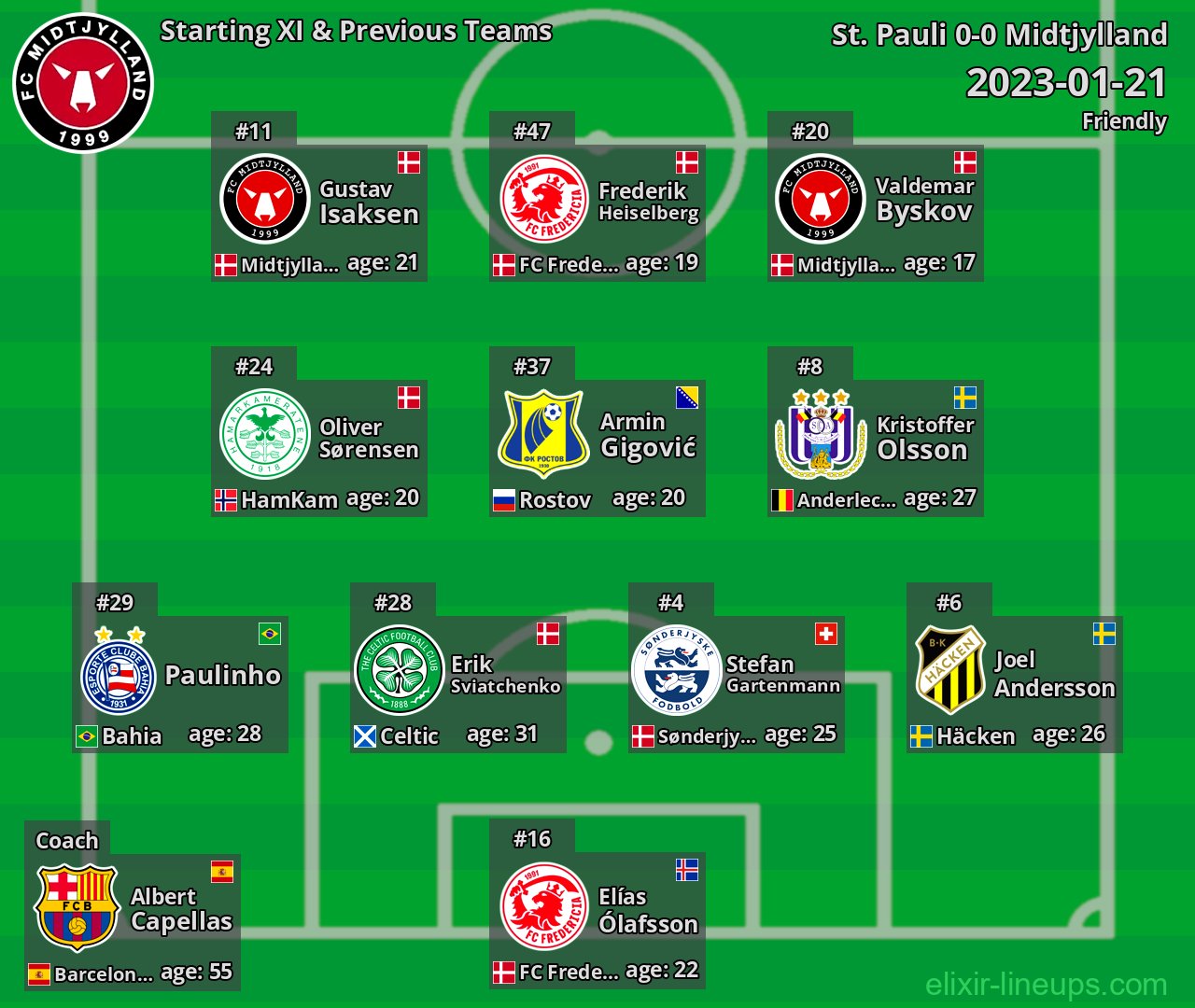Midtjylland Starting XI & Previous Teams 2023-01-21