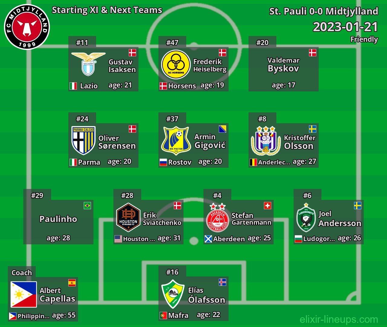 Midtjylland Starting XI & Next Teams 2023-01-21