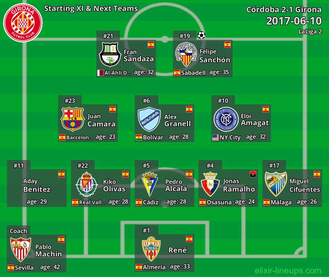 Girona Starting XI & Next Teams 2017-06-10