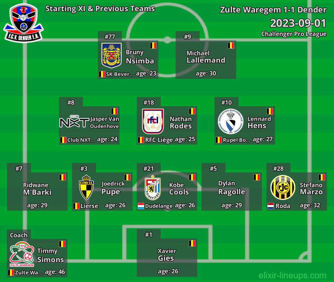 Dender Starting XI & Previous Teams 2023-09-01