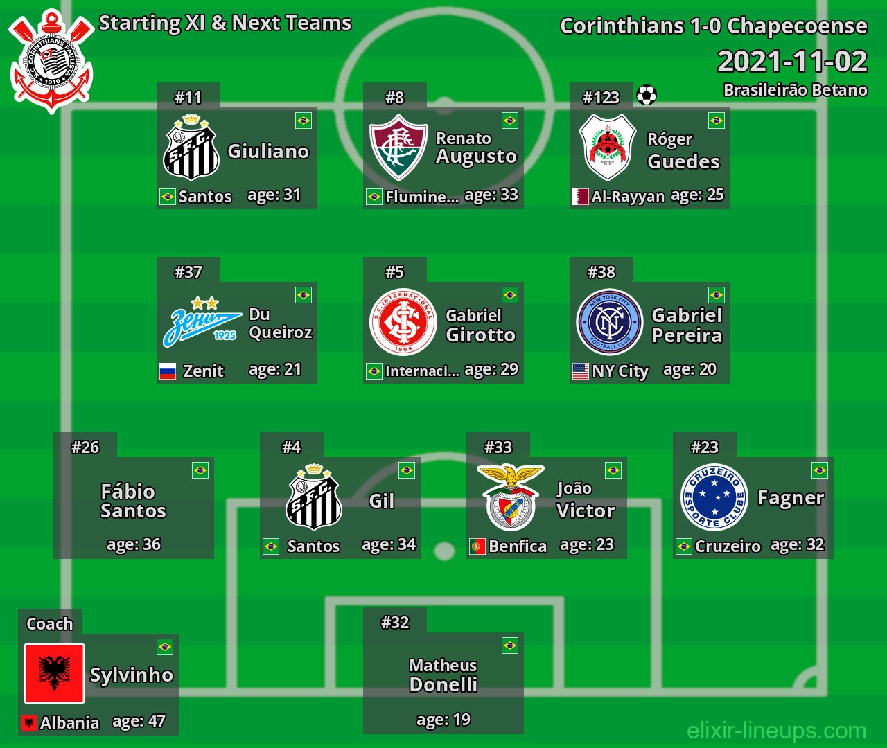 Corinthians Starting XI & Next Teams 2021-11-02