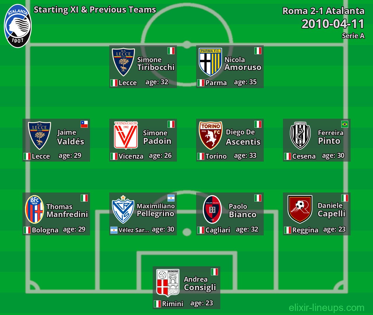 Atalanta Starting XI & Previous Teams 2010-04-11