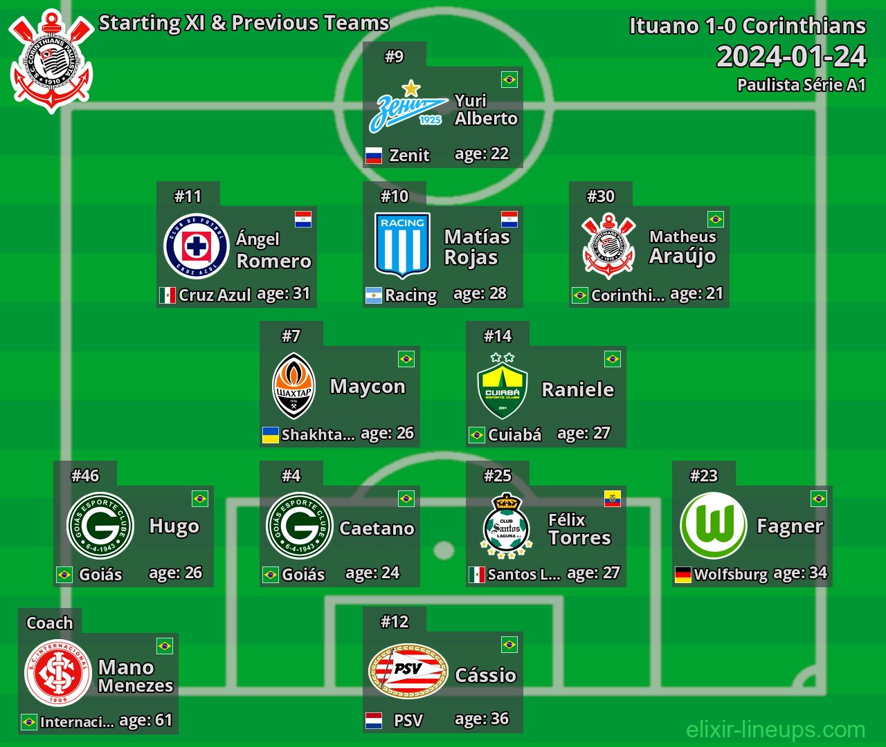 Corinthians Starting XI & Previous Teams 2024-01-24