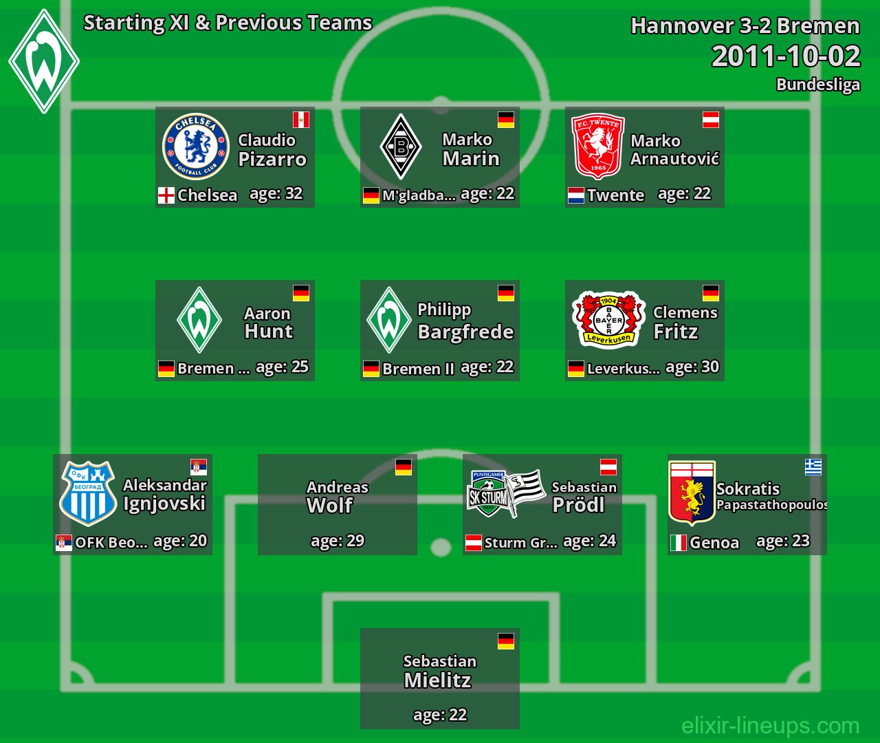 Bremen Starting XI & Previous Teams 2011-10-02