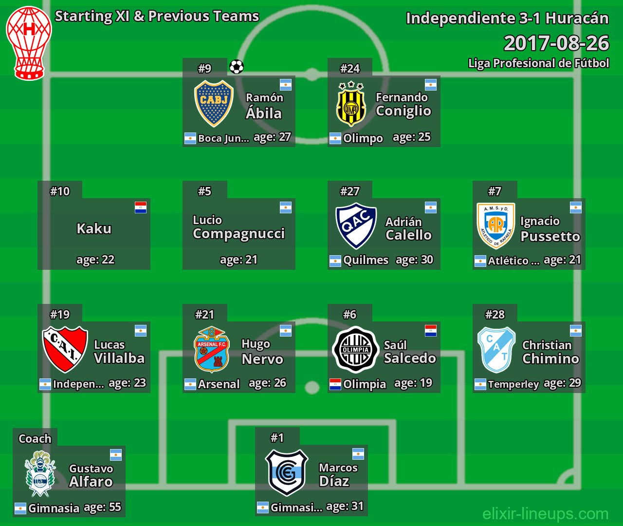 Huracán Starting XI & Previous Teams 2017-08-26