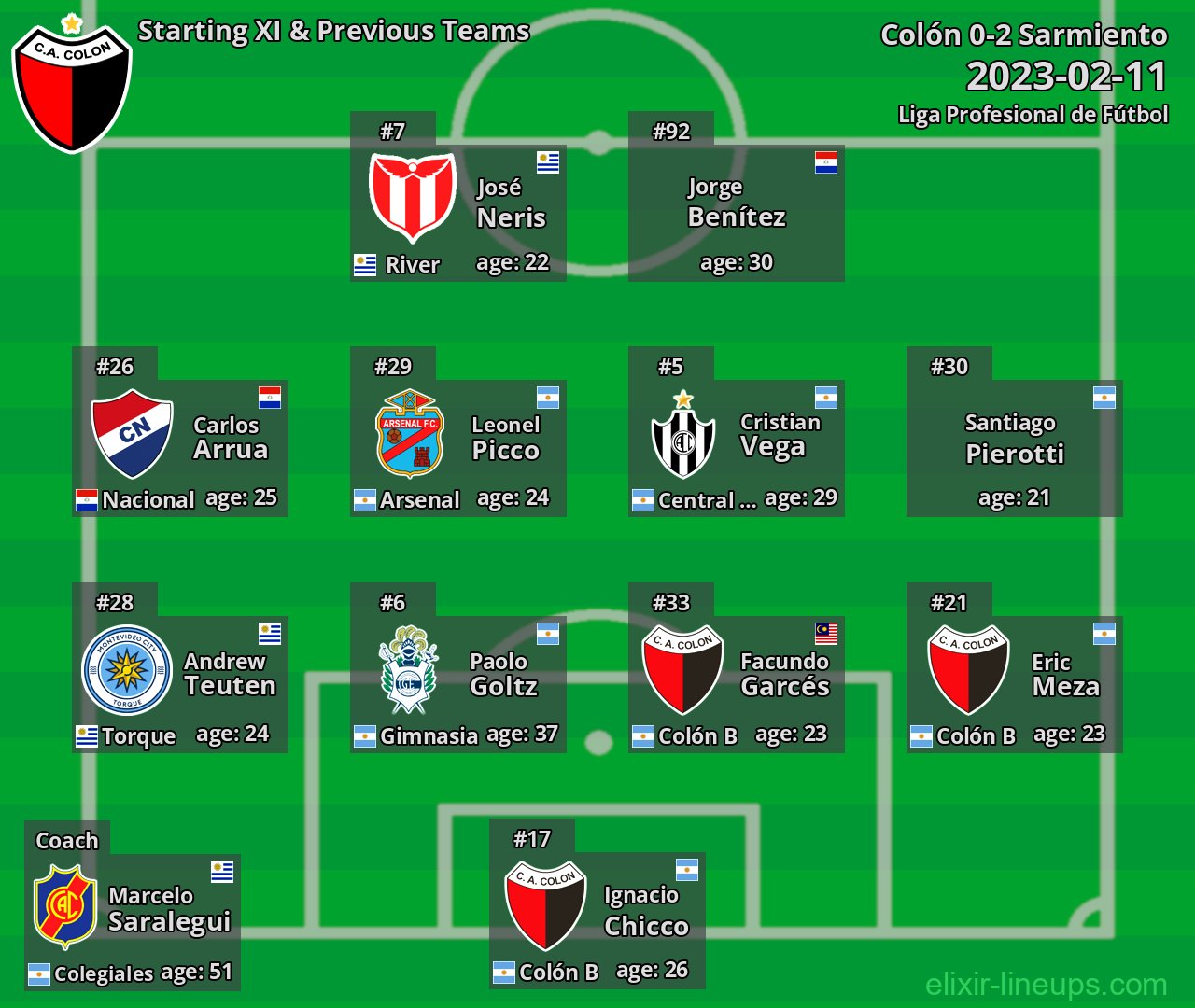 Colón Starting XI & Previous Teams 2023-02-11