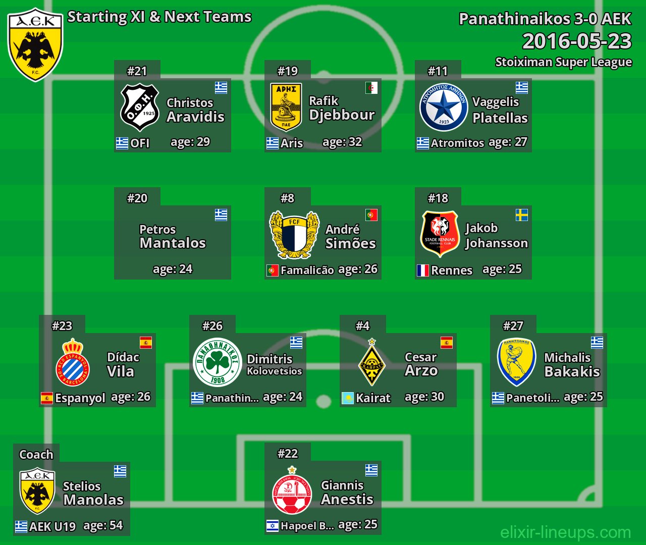 AEK Starting XI & Next Teams 2016-05-23