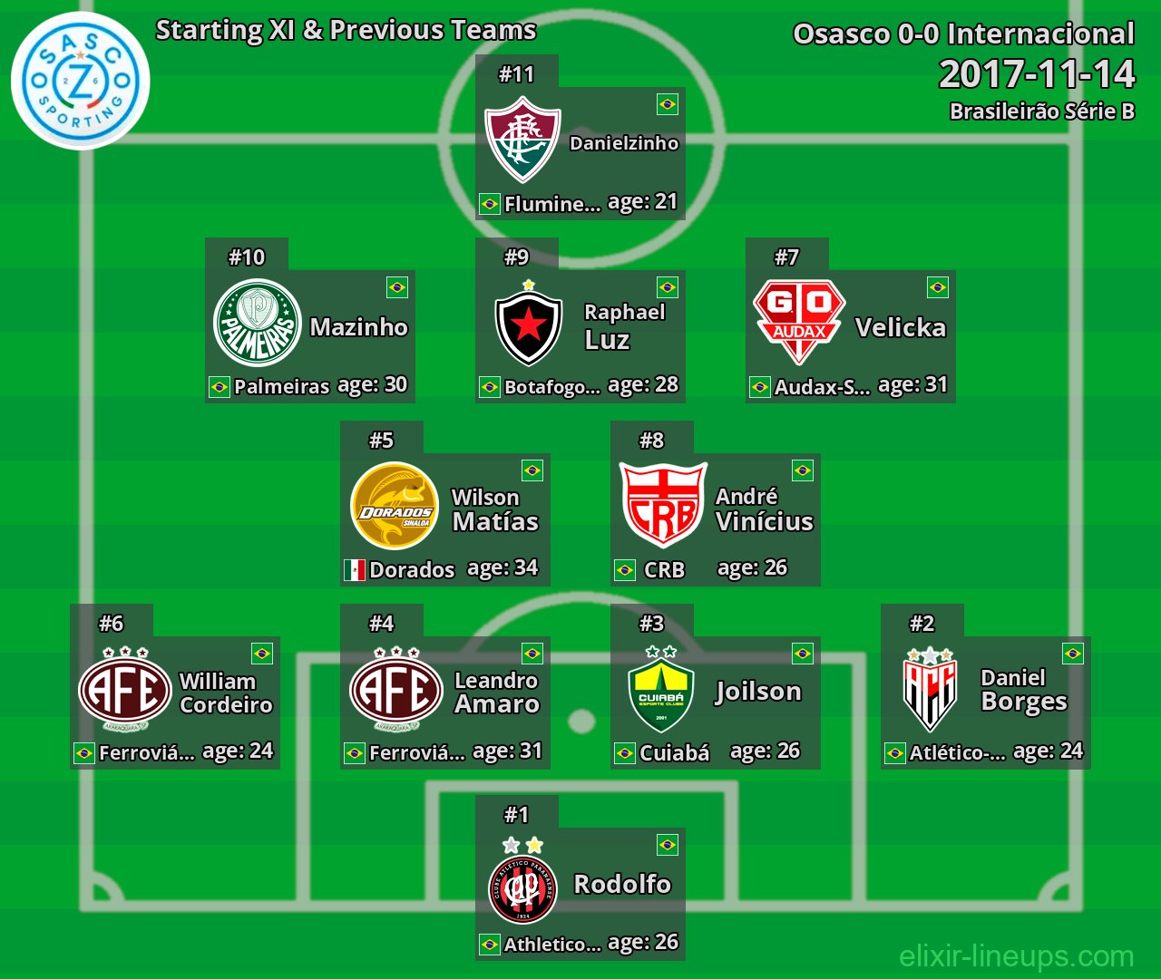 Osasco Starting XI & Previous Teams 2017-11-14
