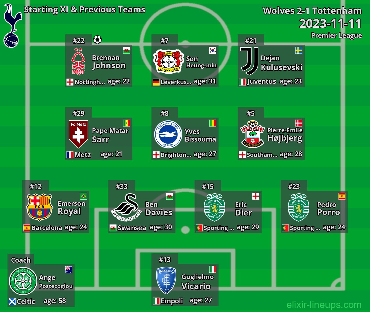Tottenham Starting XI & Previous Teams 2023-11-11