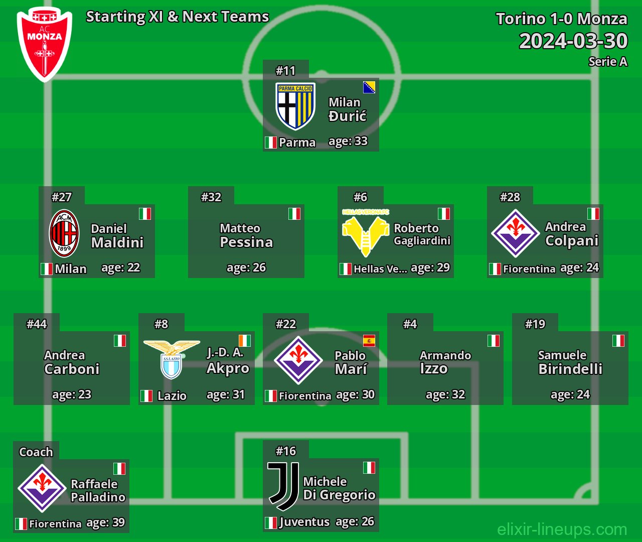 Monza Starting XI & Next Teams 2024-03-30