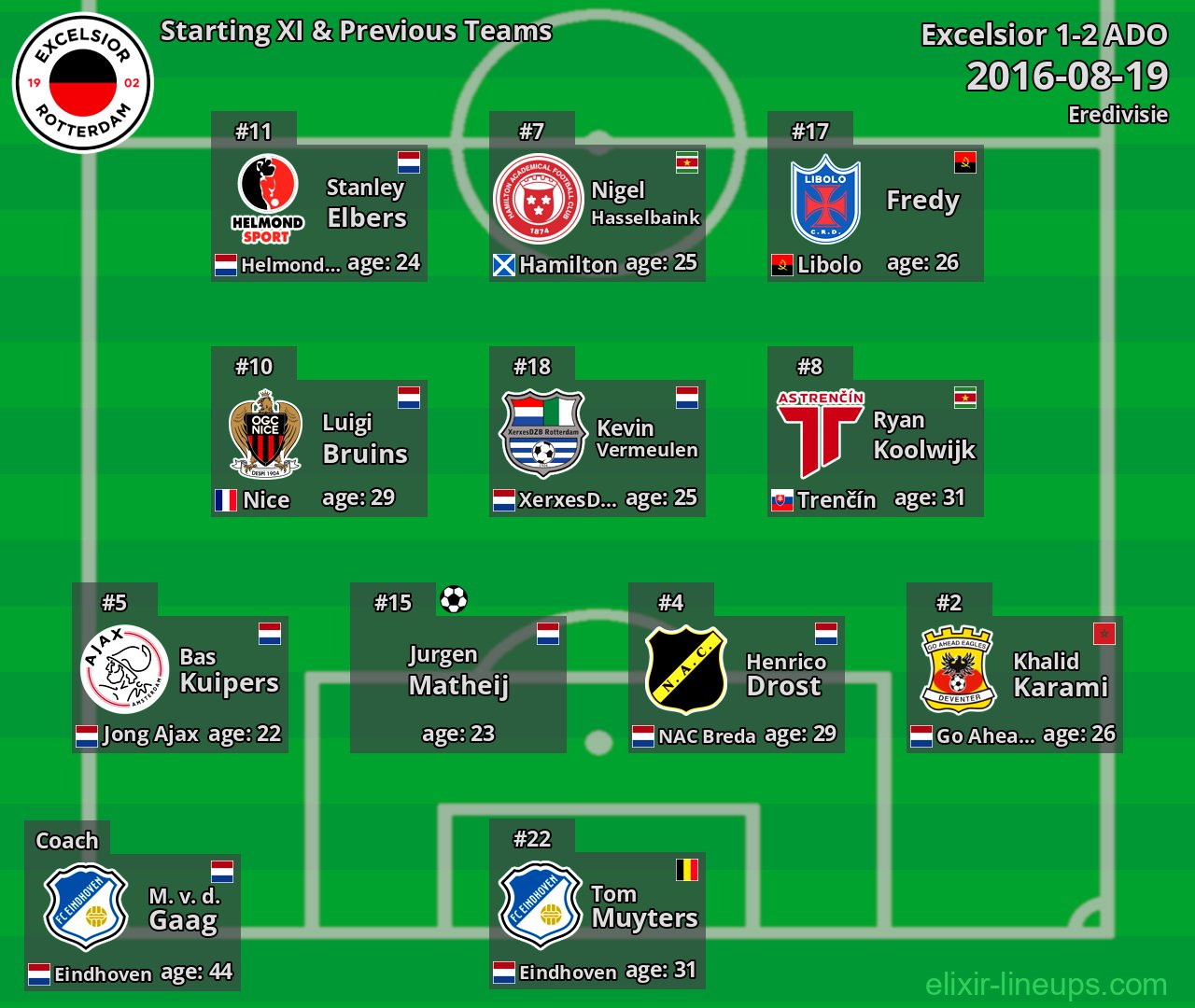 Excelsior Starting XI & Previous Teams 2016-08-19