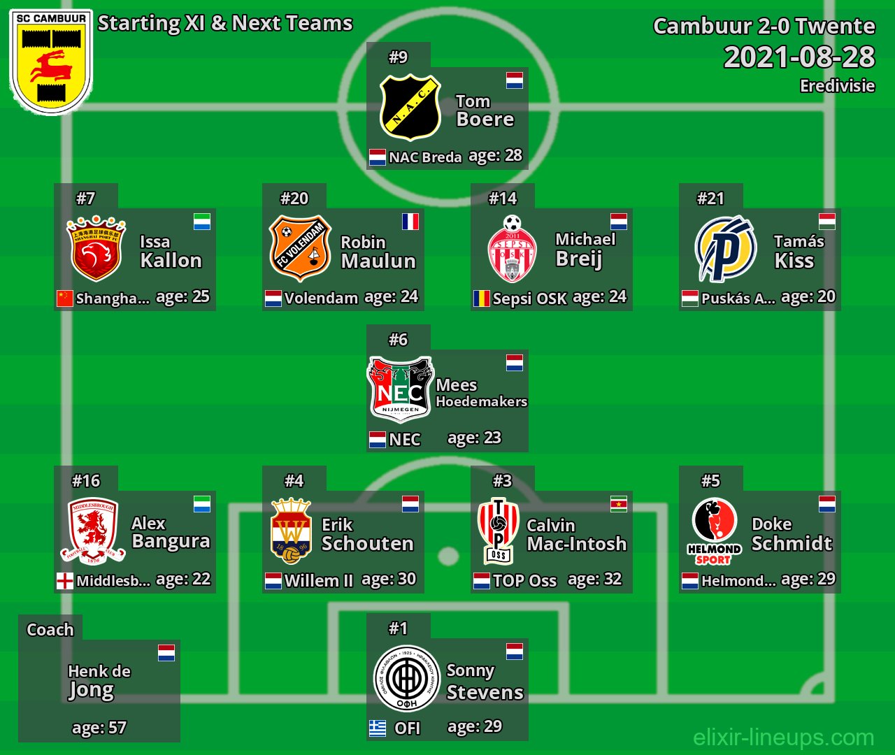Cambuur Starting XI & Next Teams 2021-08-28