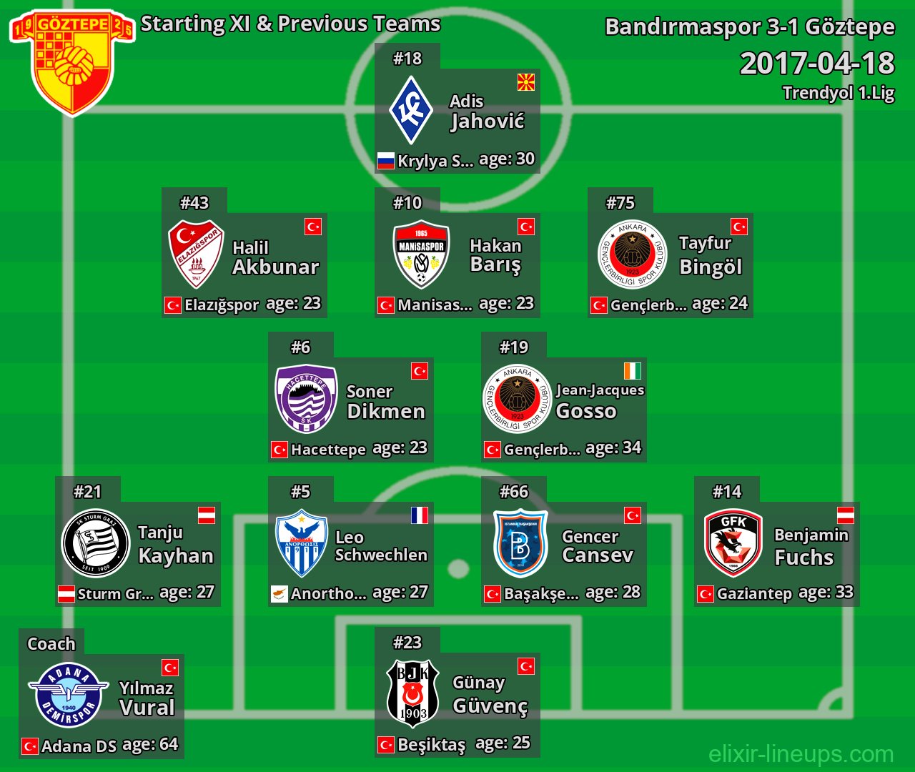 Göztepe Starting XI & Previous Teams 2017-04-18
