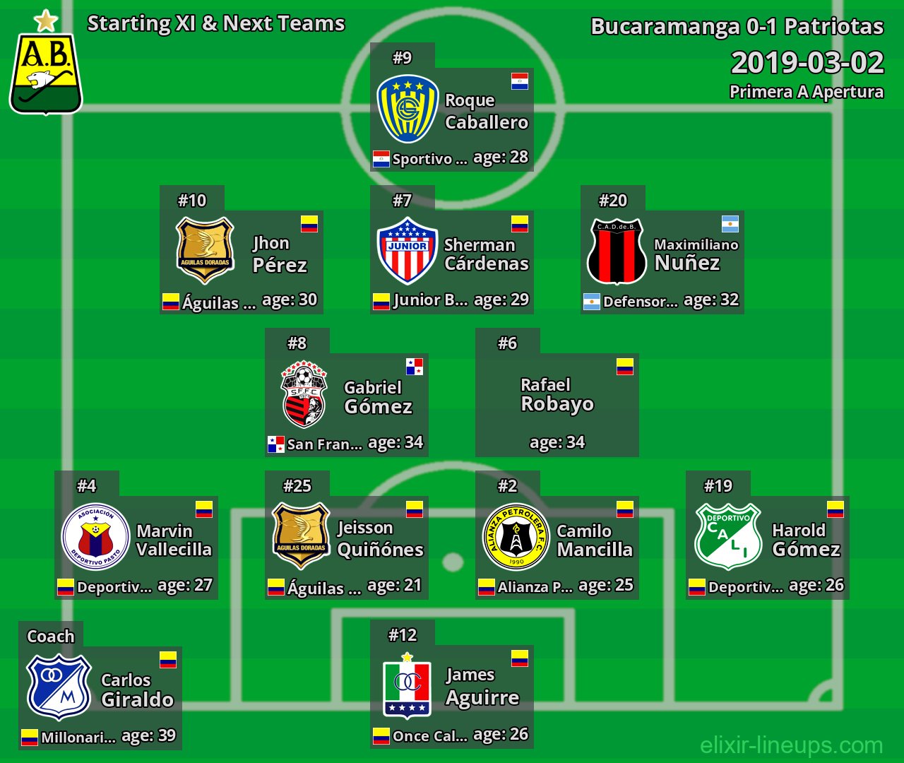 Bucaramanga Starting XI & Next Teams 2019-03-02