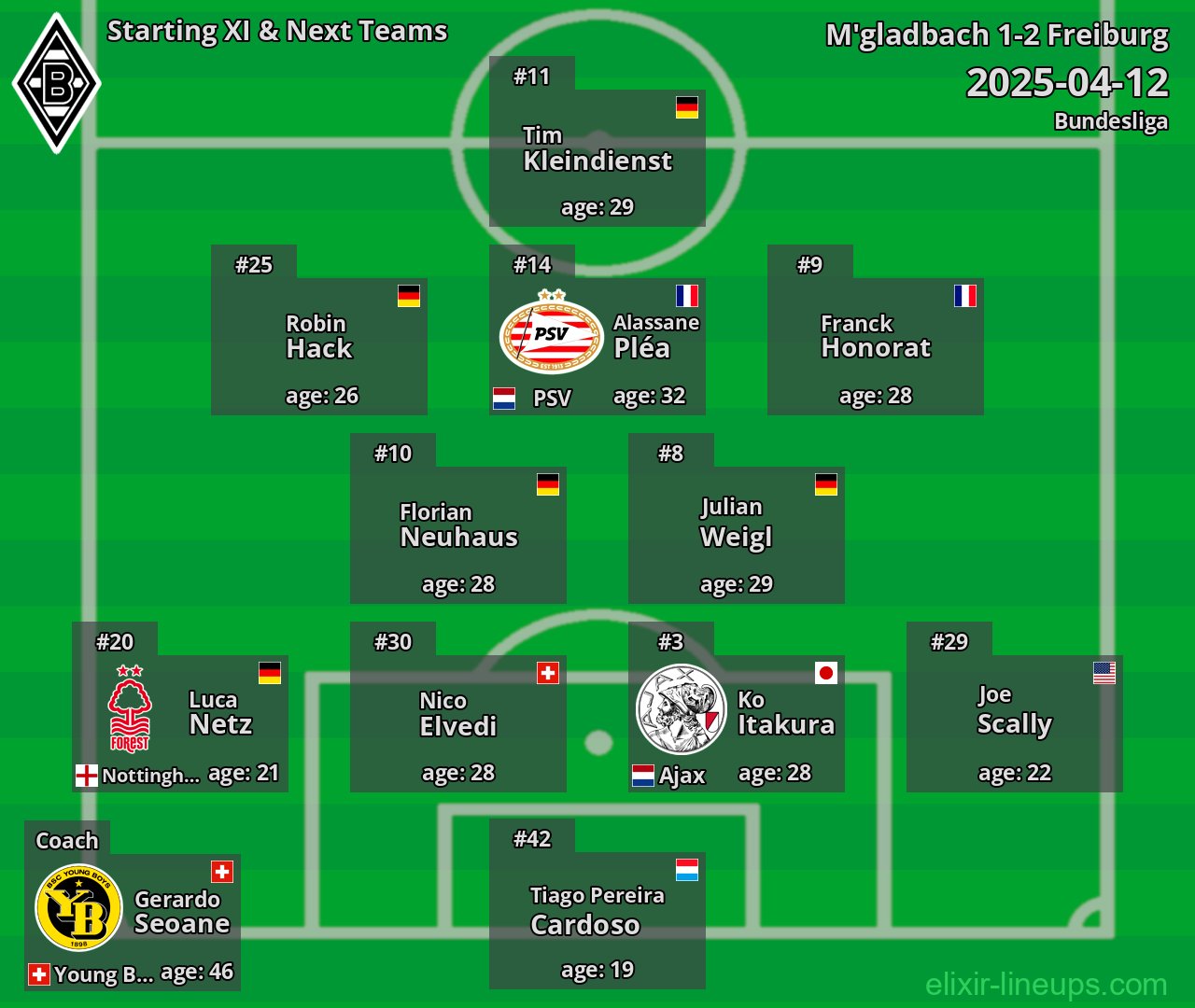 M'gladbach Starting XI & Next Teams 2025-04-12