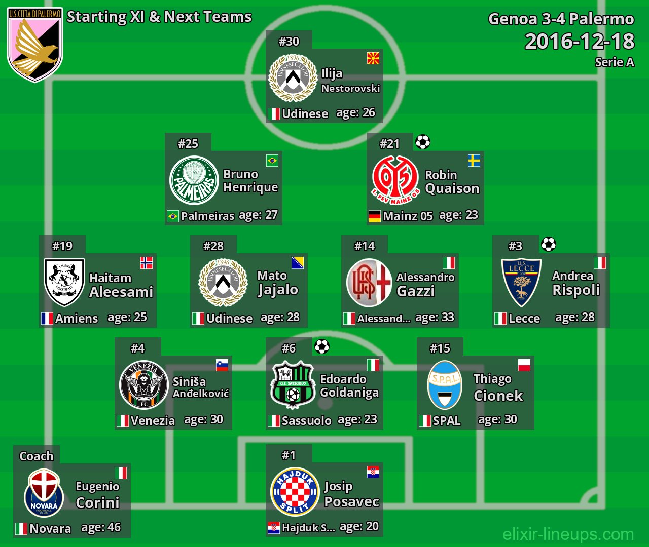 Palermo Starting XI & Next Teams 2016-12-18