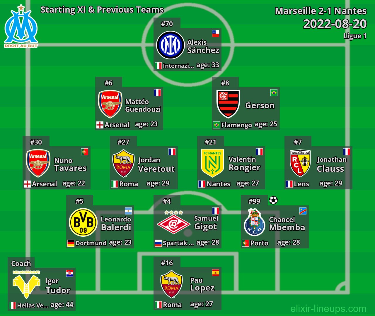 Marseille Starting XI & Previous Teams 2022-08-20