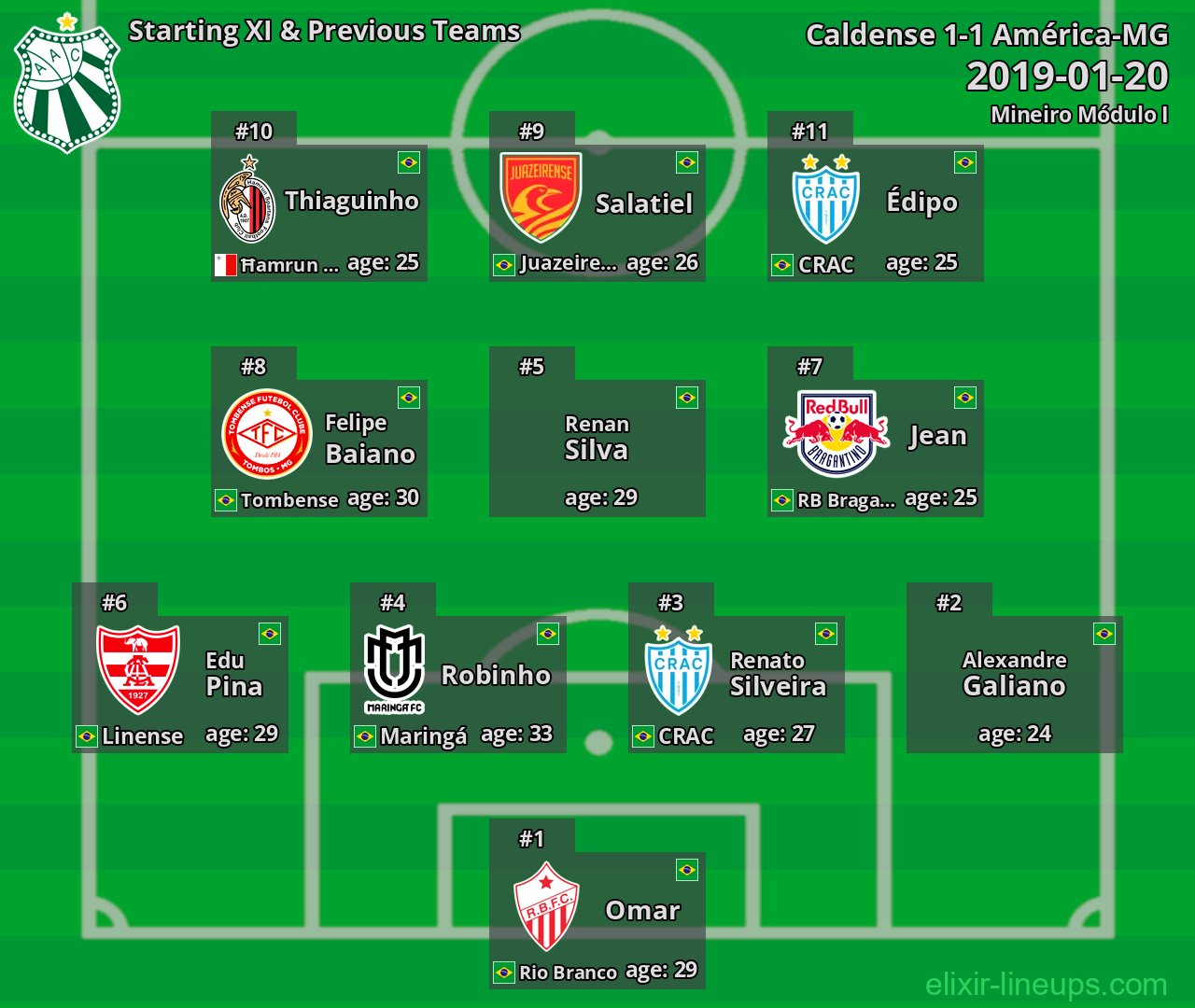 Caldense Starting XI & Previous Teams 2019-01-20