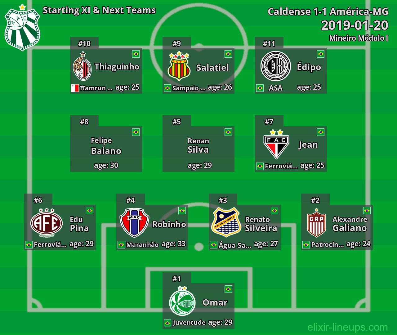 Caldense Starting XI & Next Teams 2019-01-20
