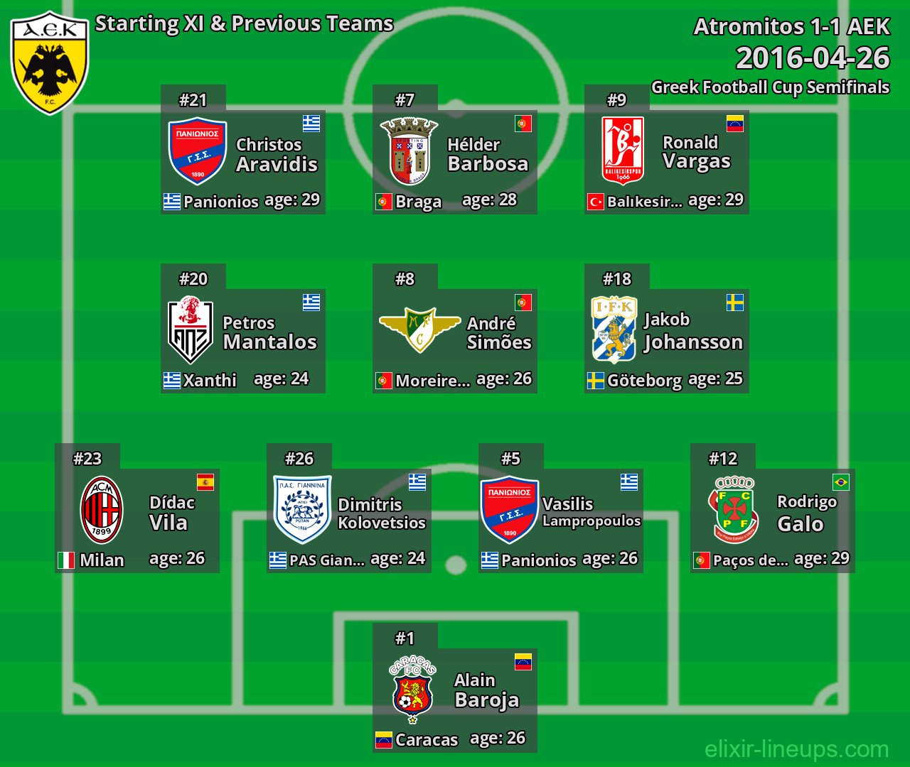 AEK Starting XI & Previous Teams 2016-04-26