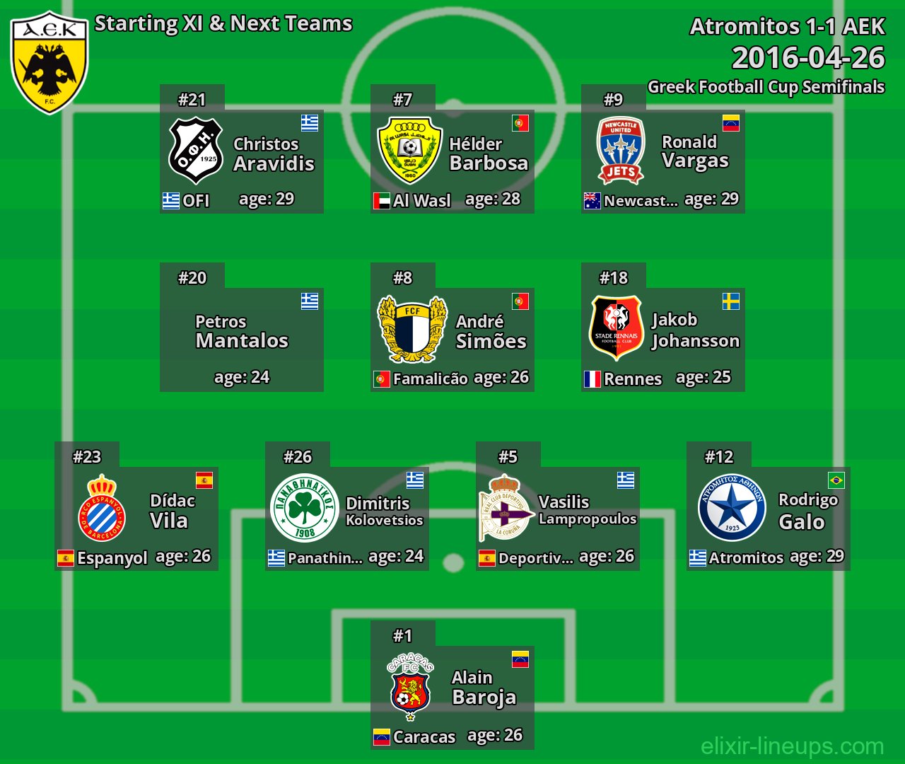 AEK Starting XI & Next Teams 2016-04-26