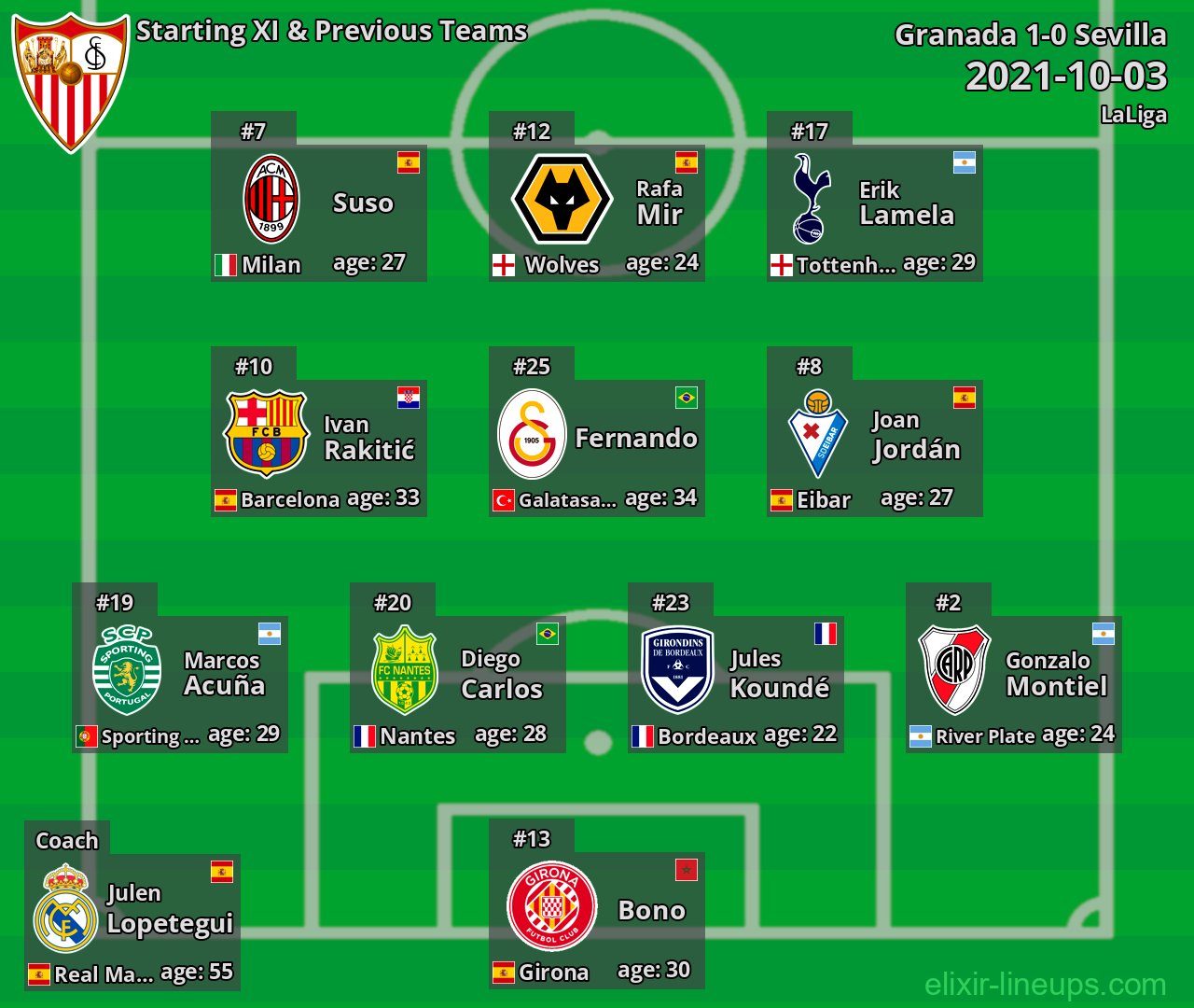 Sevilla Starting XI & Previous Teams 2021-10-03