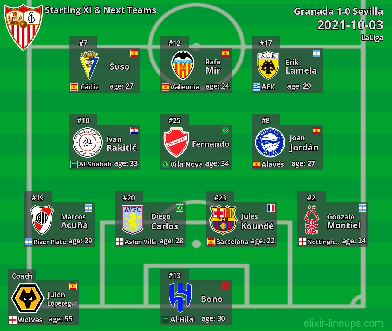 Sevilla Starting XI & Next Teams 2021-10-03