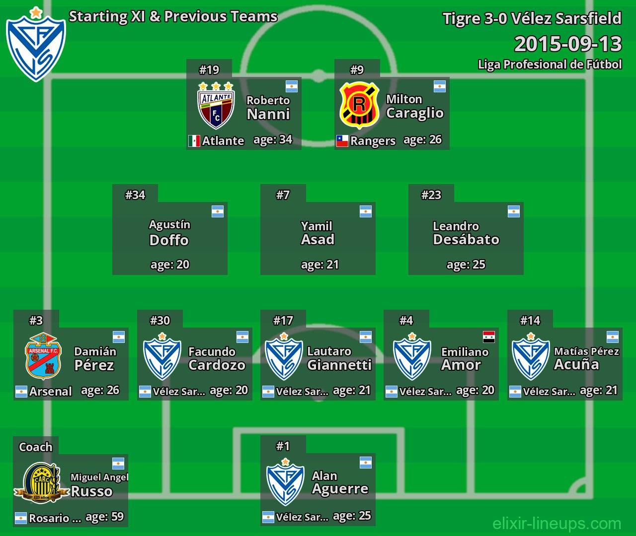 Vélez Sarsfield Starting XI & Previous Teams 2015-09-13