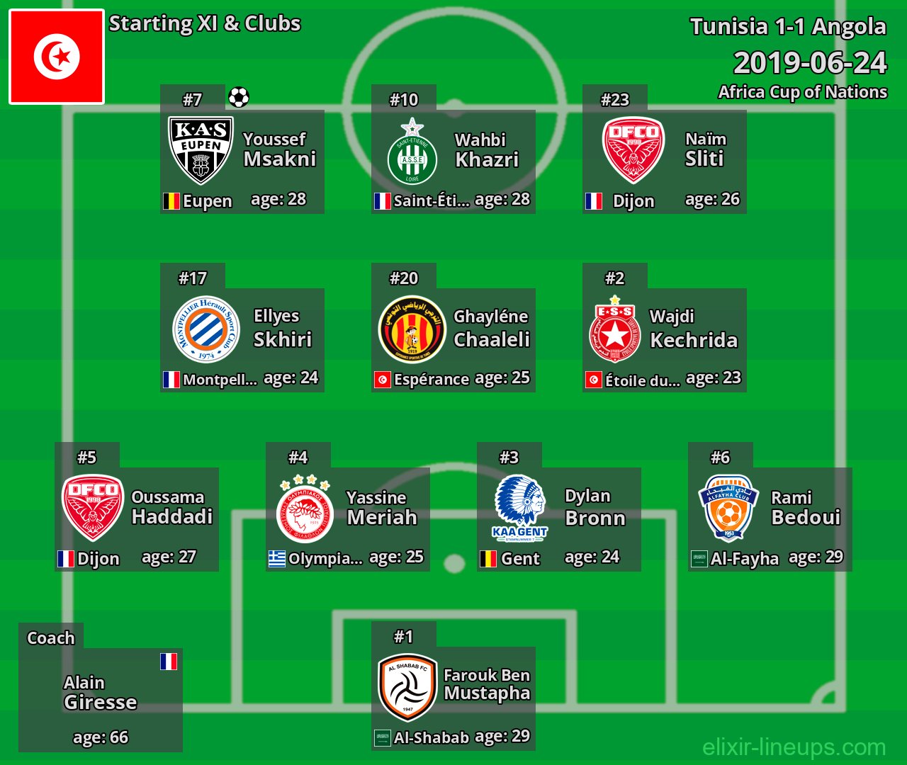 Tunisia Starting XI 2019-06-24