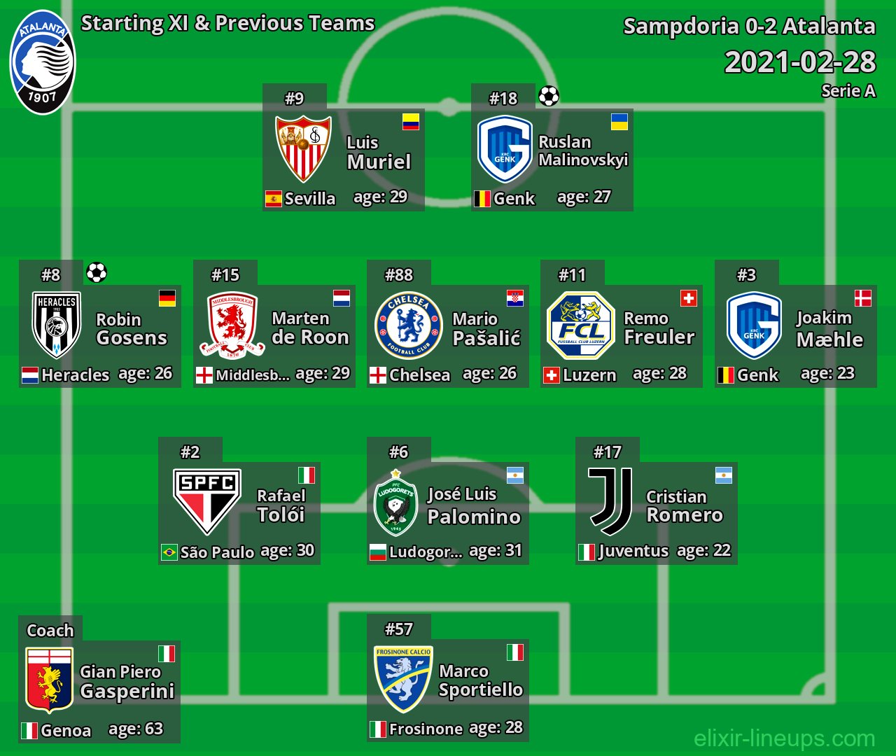 Atalanta Starting XI & Previous Teams 2021-02-28