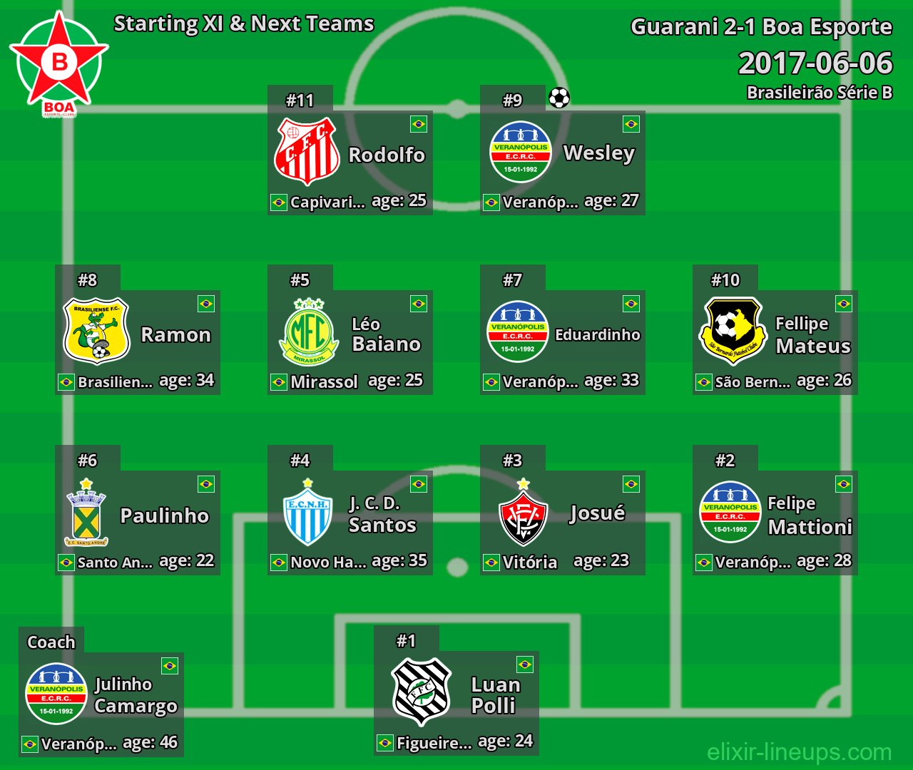 Boa Esporte Starting XI & Next Teams 2017-06-06