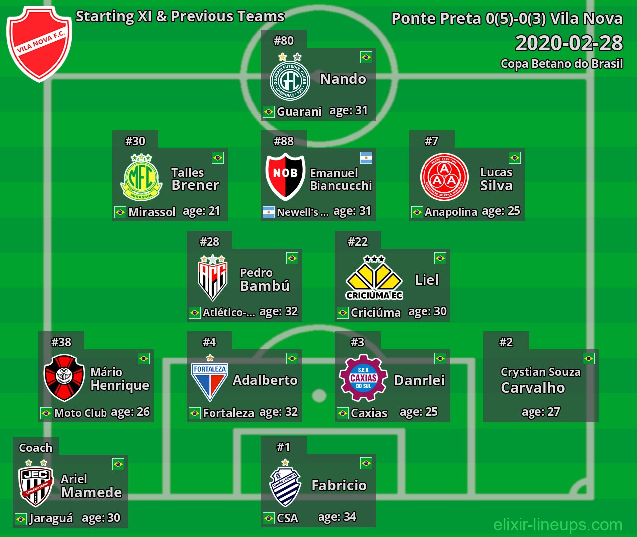 Vila Nova Starting XI & Previous Teams 2020-02-28
