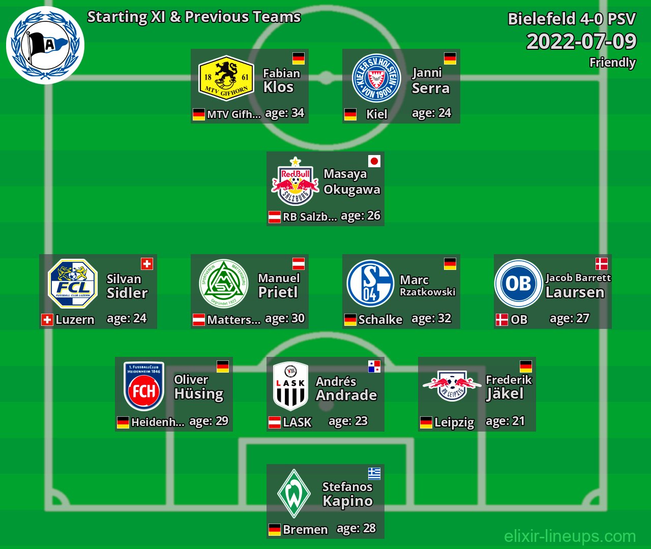 Bielefeld Starting XI & Previous Teams 2022-07-09