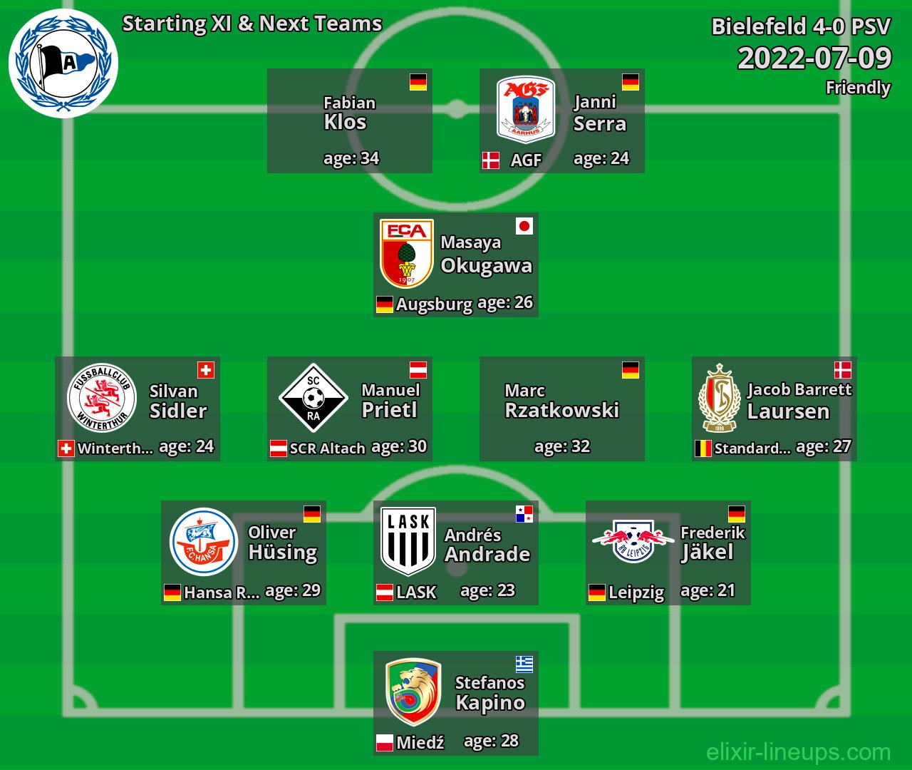 Bielefeld Starting XI & Next Teams 2022-07-09