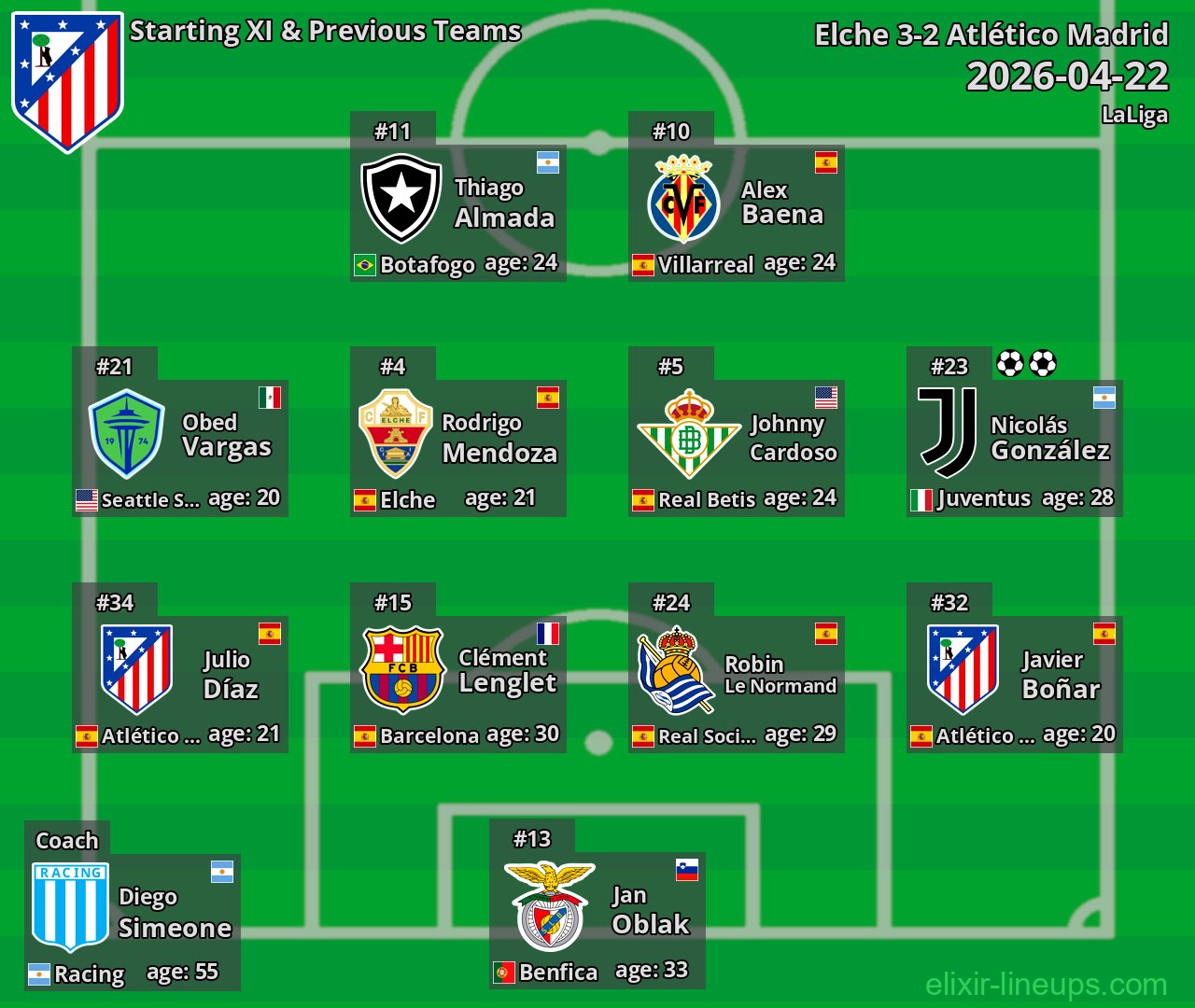 Atlético Madrid Starting XI & Previous Teams 2026-04-22