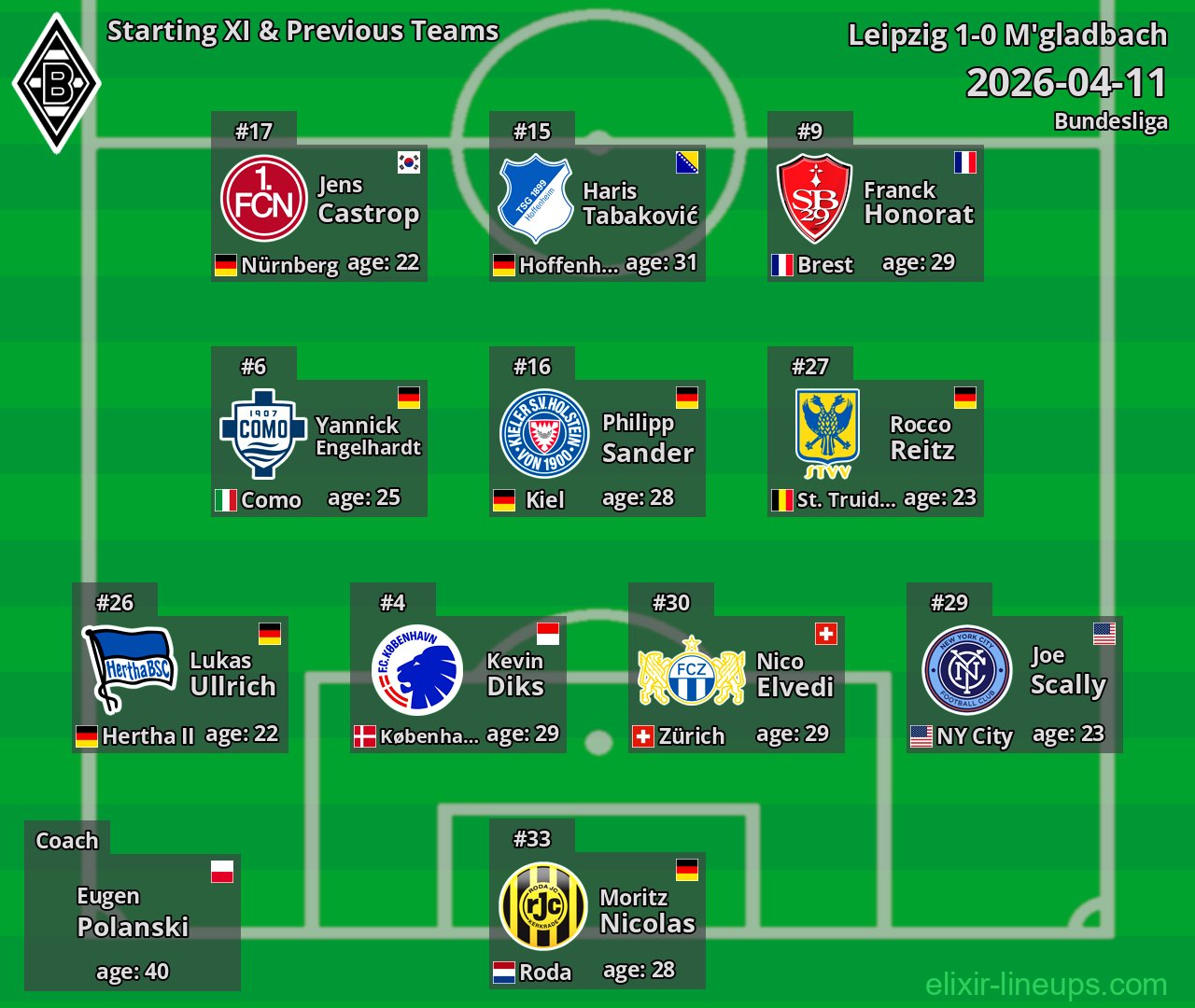 M'gladbach Starting XI & Previous Teams 2026-04-11