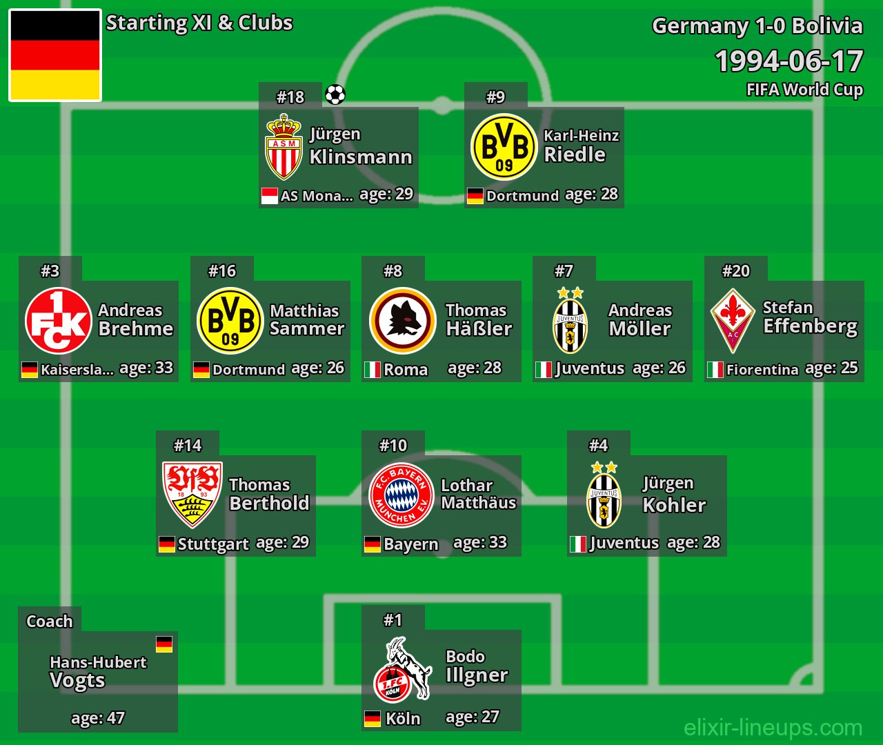 Germany Starting XI 1994-06-17
