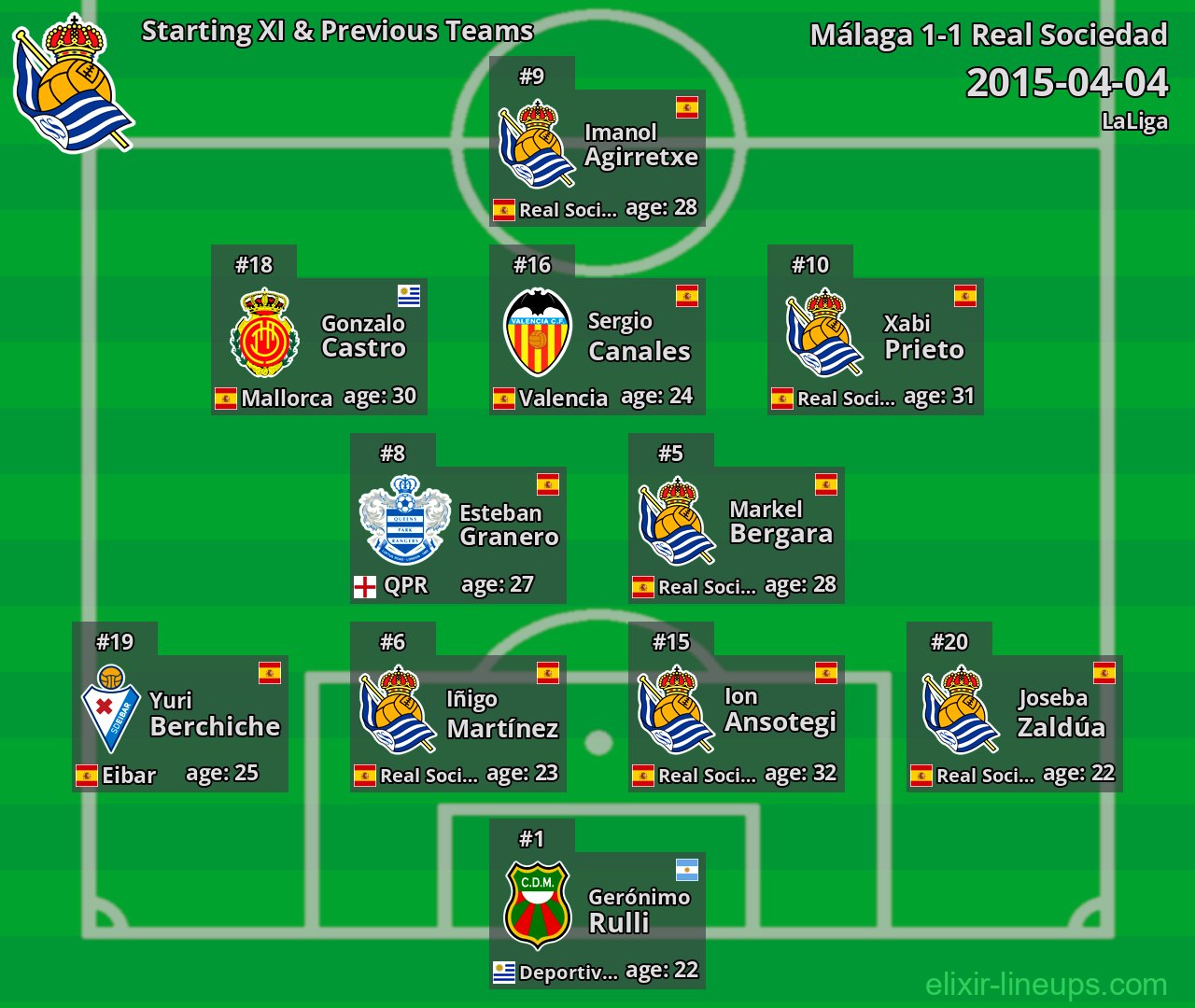 Real Sociedad Starting XI & Previous Teams 2015-04-04