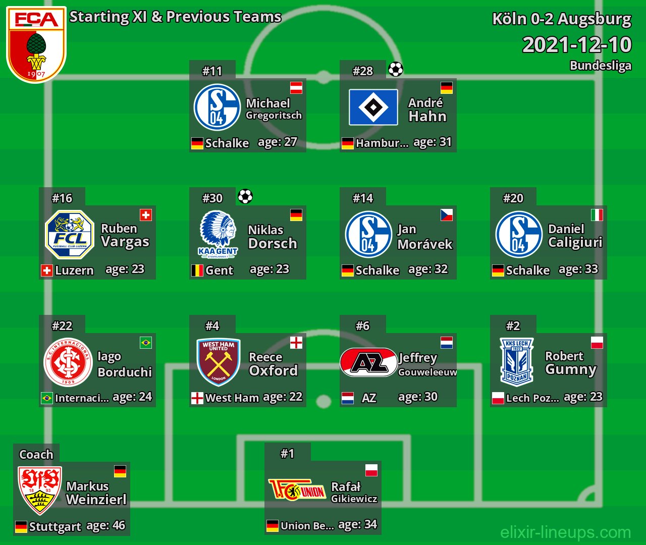Augsburg Starting XI & Previous Teams 2021-12-10