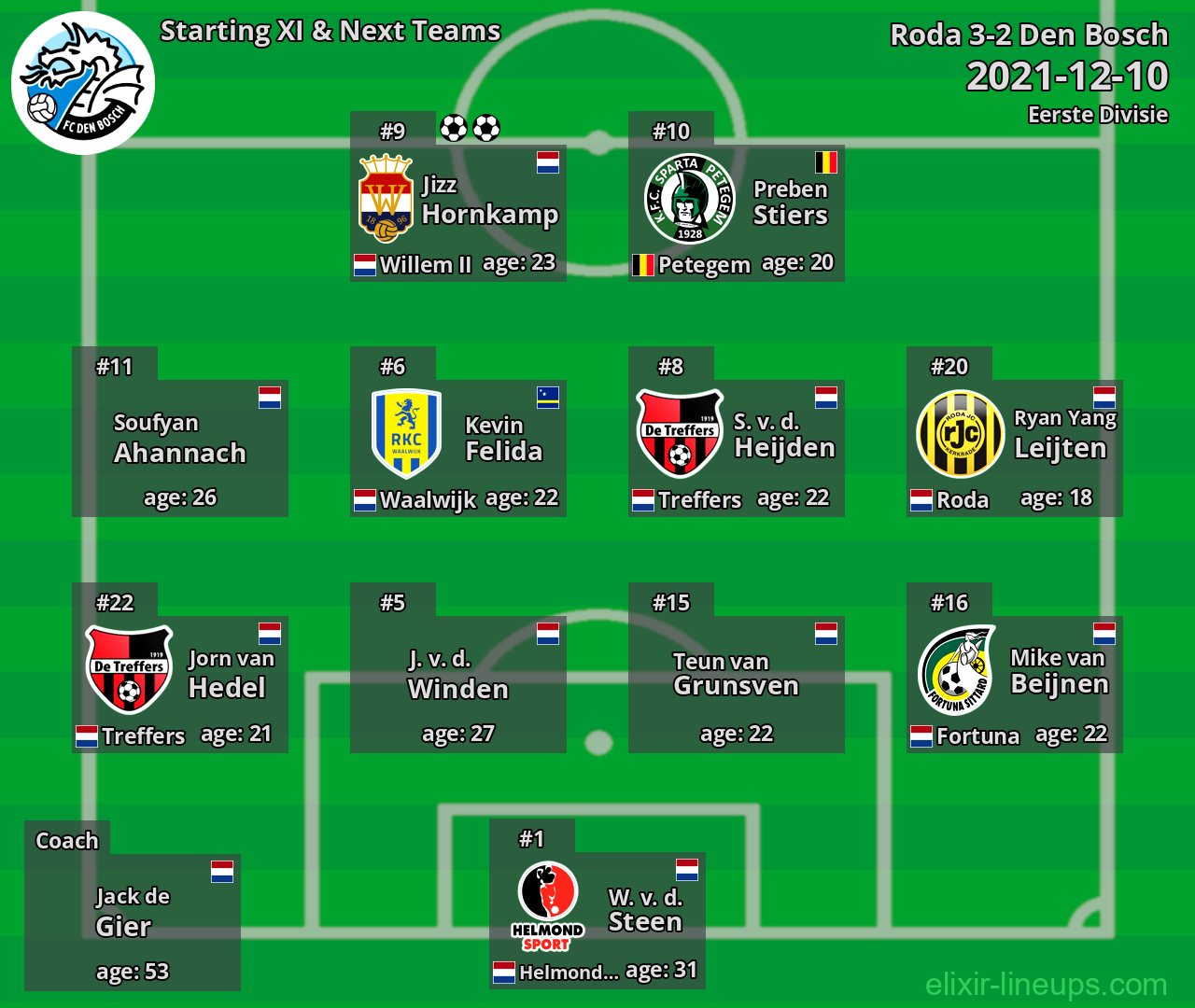 Den Bosch Starting XI & Next Teams 2021-12-10