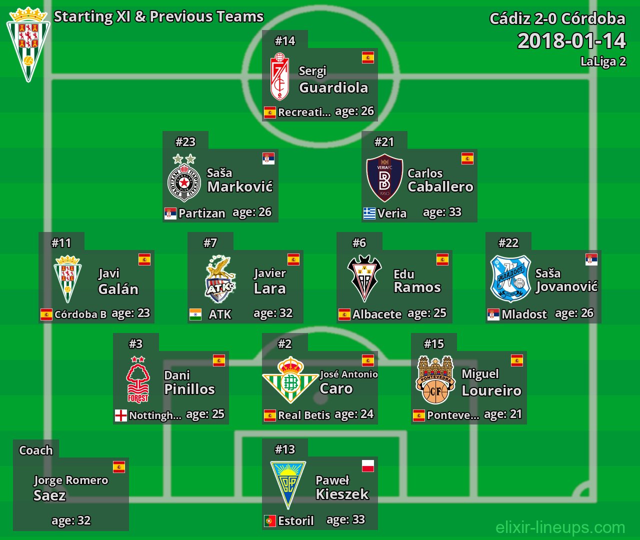Córdoba Starting XI & Previous Teams 2018-01-14