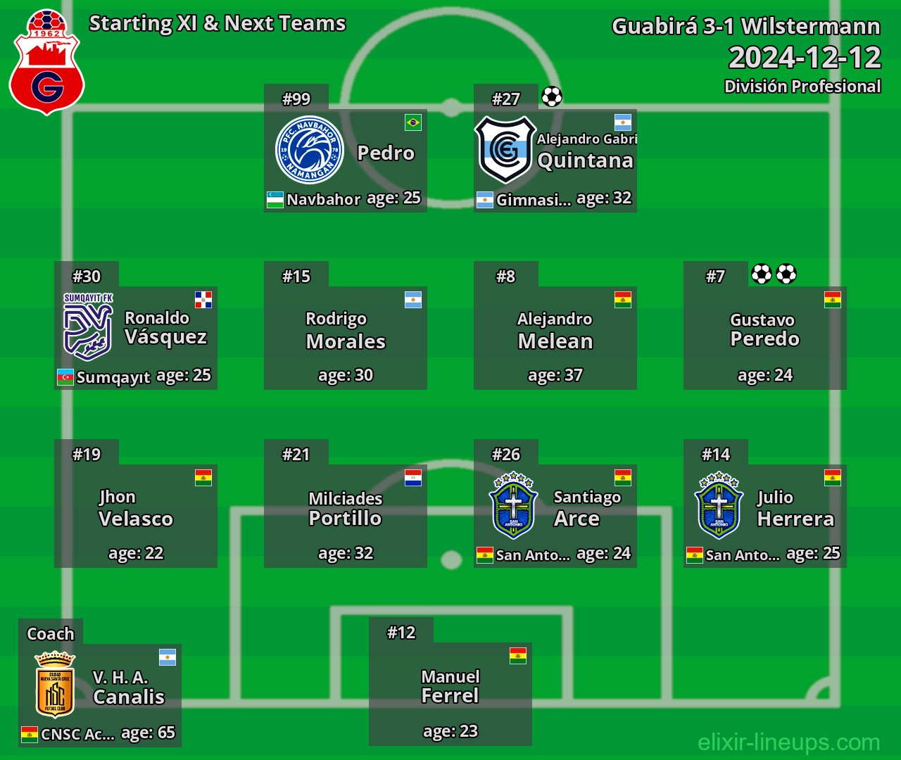 Guabirá Starting XI & Next Teams 2024-12-12
