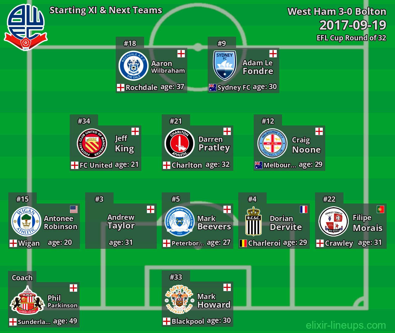 Bolton Starting XI & Next Teams 2017-09-19