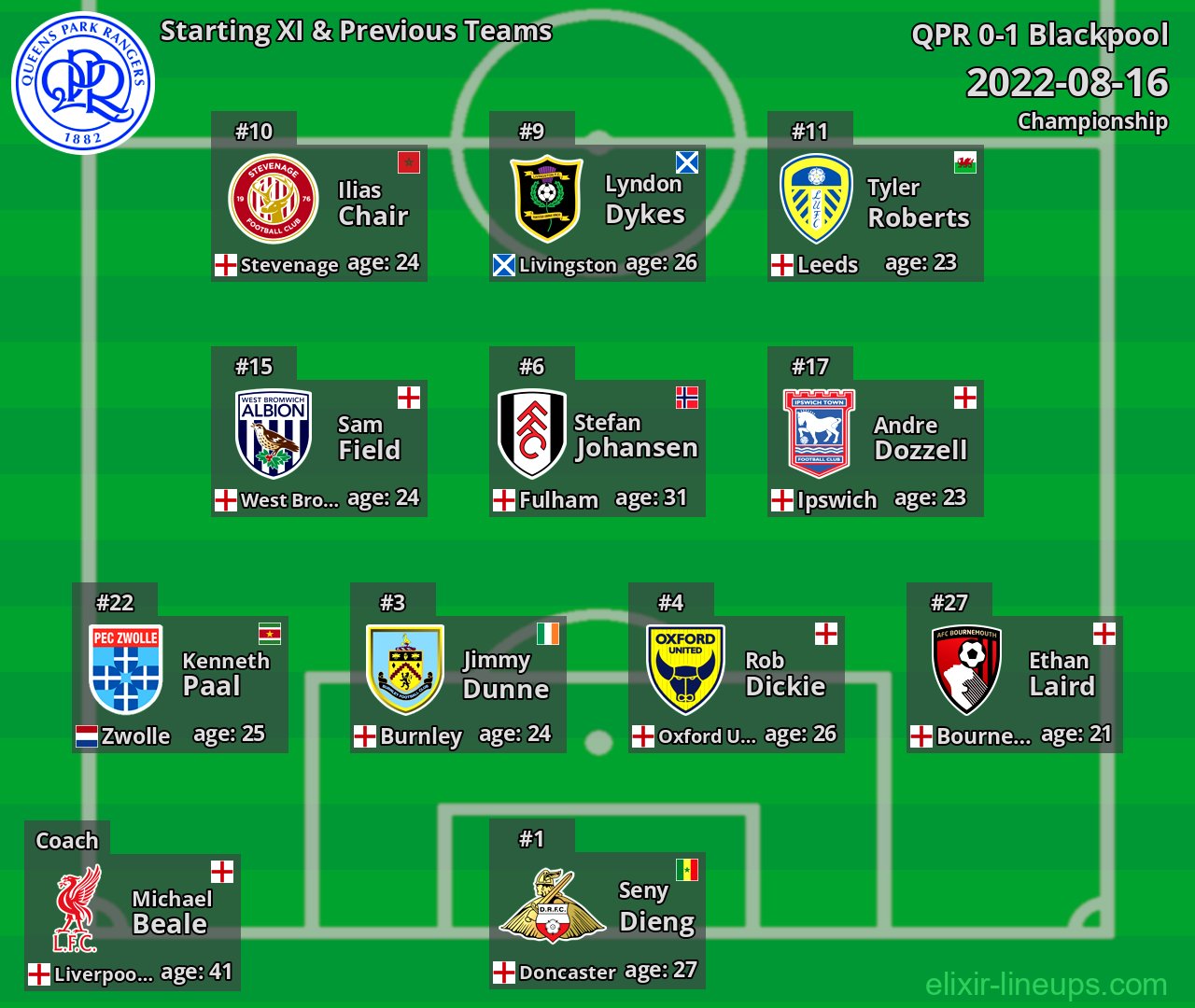 QPR Starting XI & Previous Teams 2022-08-16