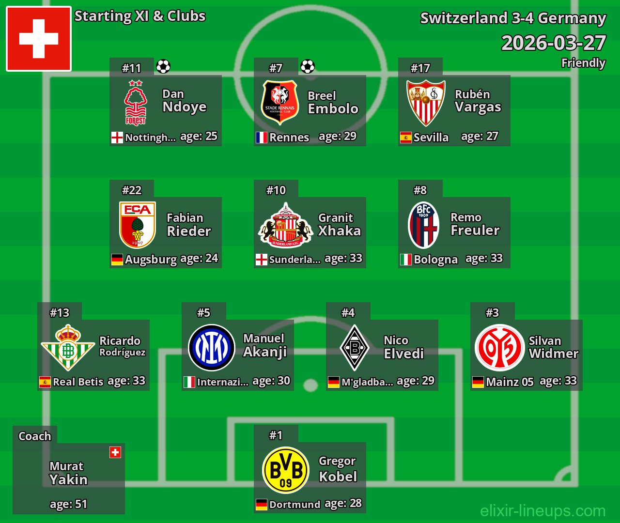 Switzerland Starting XI 2026-03-27