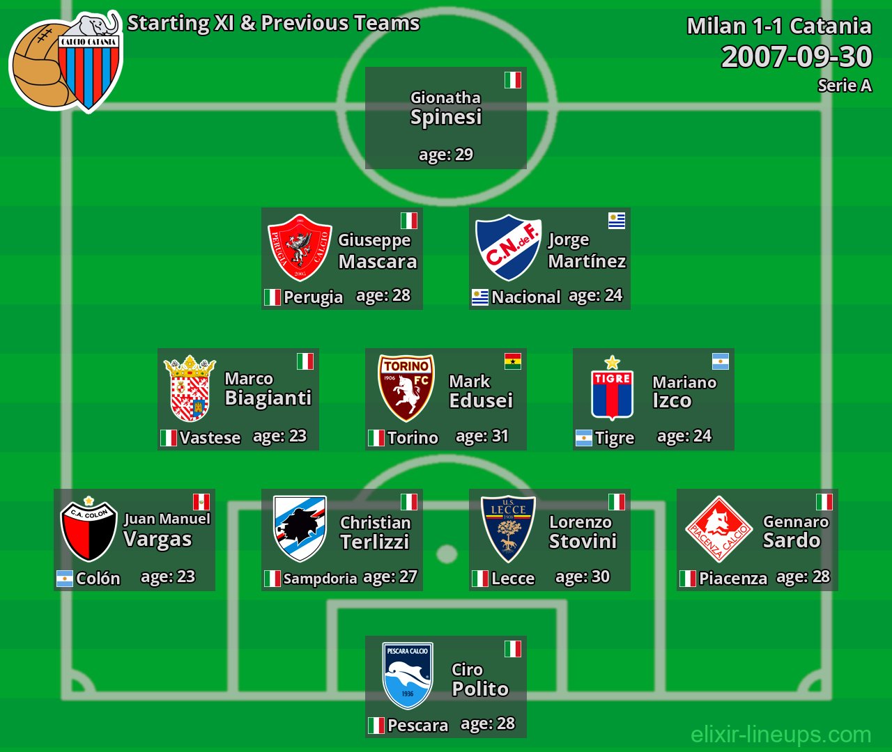 Catania Starting XI & Previous Teams 2007-09-30