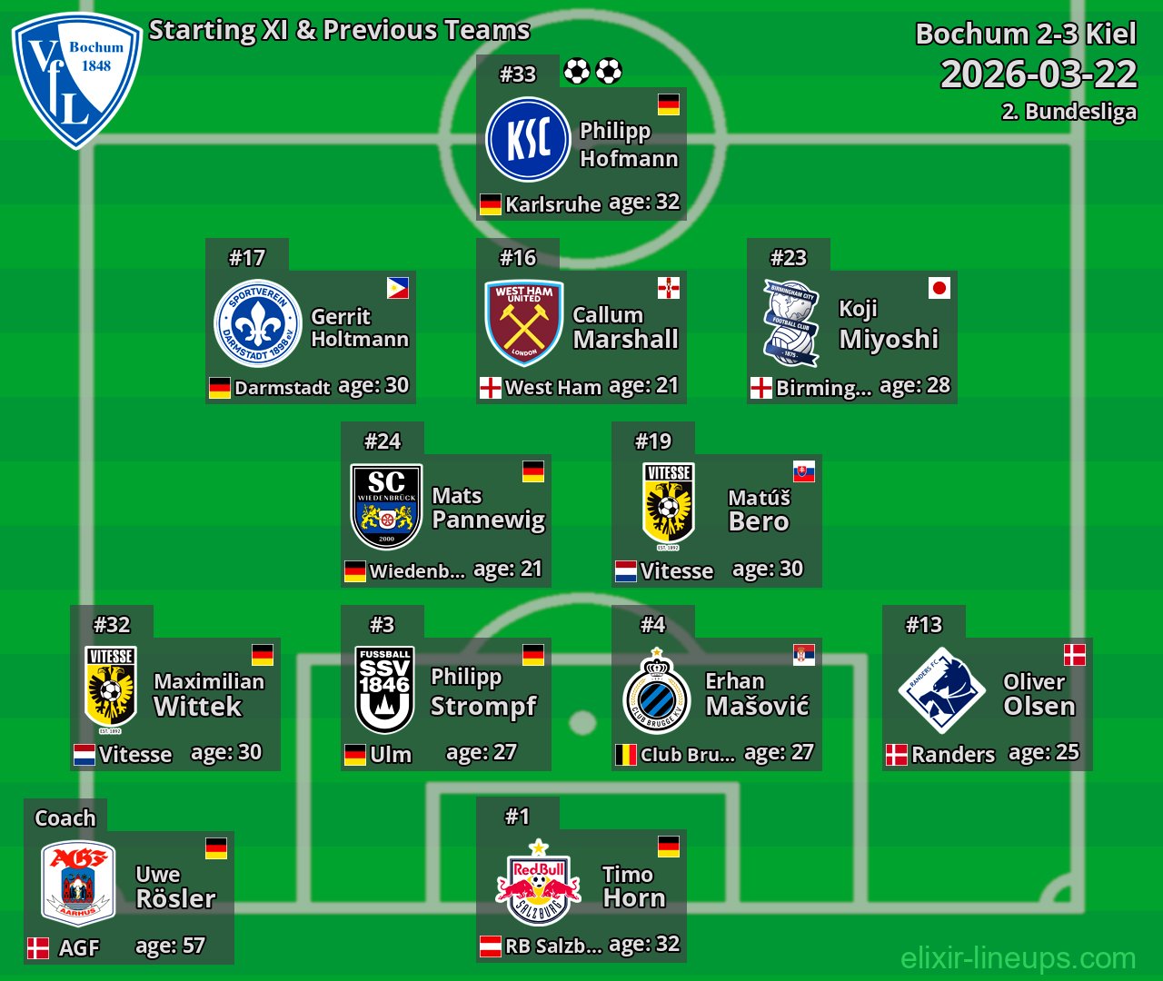 Bochum Starting XI & Previous Teams 2026-03-22