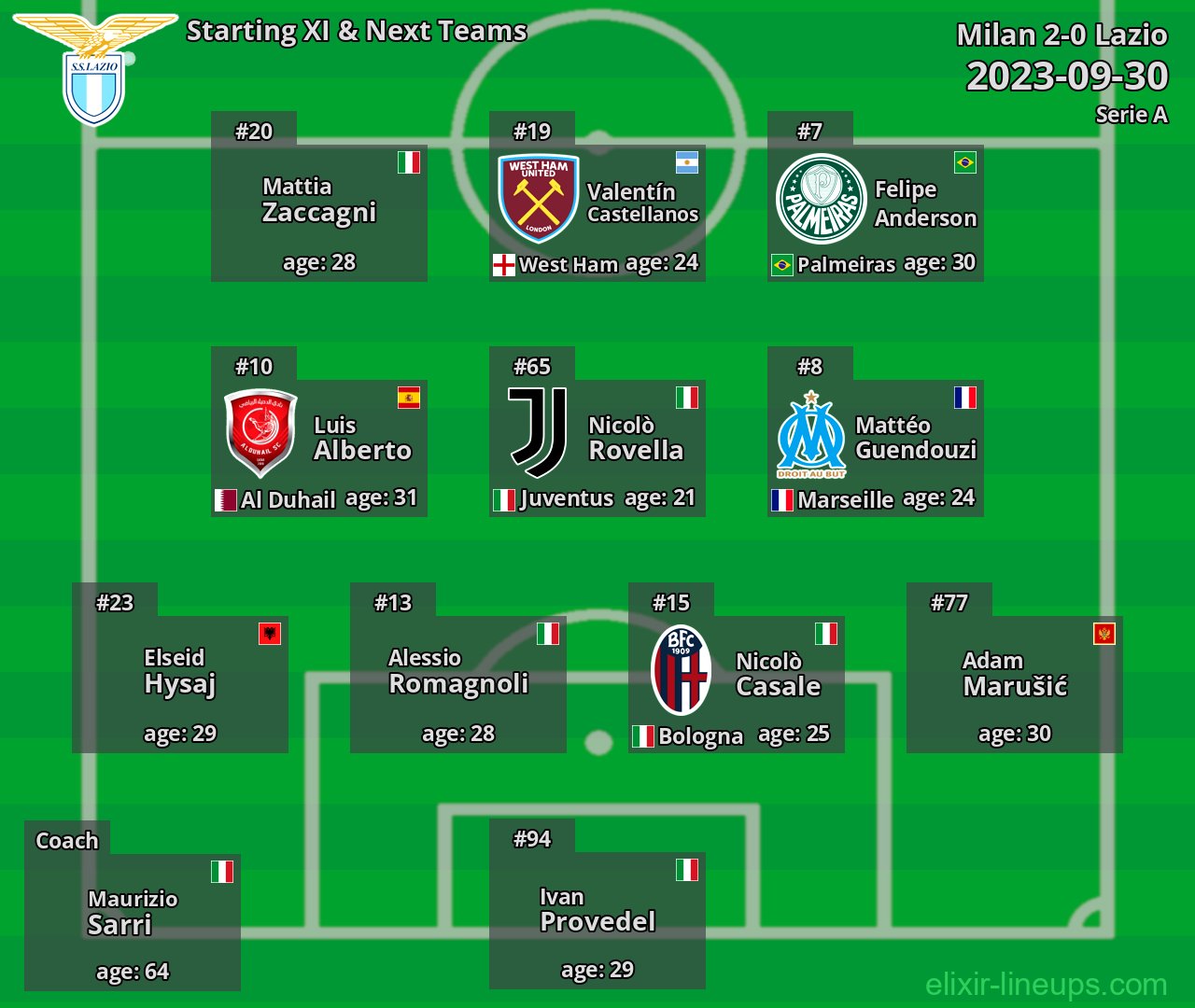 Lazio Starting XI & Next Teams 2023-09-30